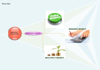 Money Map
FINANCIAL
EDUCATION
KNOWLEDGE + WISDOM
 