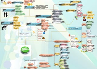 Card What is Money not?
Righteous
Selfless
Currency
Coin
Settlement of Debt
Value/ Power of ANY Tangible
/Intangible Asset that is
acceptable by 2 or more parties
which can be used for:
Exchange for Goods Services
Personal
Family
What is Money?
Who Needs Money?
Sower/Giver
He who Values it
Greedy
Eater
Who Wants Money? Oppressor
Financial Freedom
Kingdom Influence
Why should I make money? Enjoyment
Solving Problems
Now Today
Solving Problems Local
National
Global
Head
Wisdom
Talents/Gifts
Ideas
Living a Debt-Free Life
When do I Need Money?
Short Term
Medium Term
Long Term
Prayer
The WORD
Within 1 Yr
Heart
1-5yrs
Above 5 yrs
The WORD
Passion
Seed
Skills
Hand
Unrighteous
Beggar Where will i find Money?
Which tool do i need
to make money?
The
Anointing
Knowlegde
Wisdom
Opportunity
Choice
Talent / Potential
Discover your Money Personality
Work
Products/Services
Assets
Spender
Saver
Security Concious
People
Make Money
Wrong
Spend it on bills
Make Money
Spend it on Bills
Average
Develop Your Money Mentality
High Flyer
House Opportunity
Environment
Problem
Risk Taker
Pay yourself
Pay God Last
How will i make Money?
Desire it
Discipline yourself
Decide to Make it
Determine to Make it
Make Money
Pay God First
Right
Pay Yourself Next
Spend the Rest
 