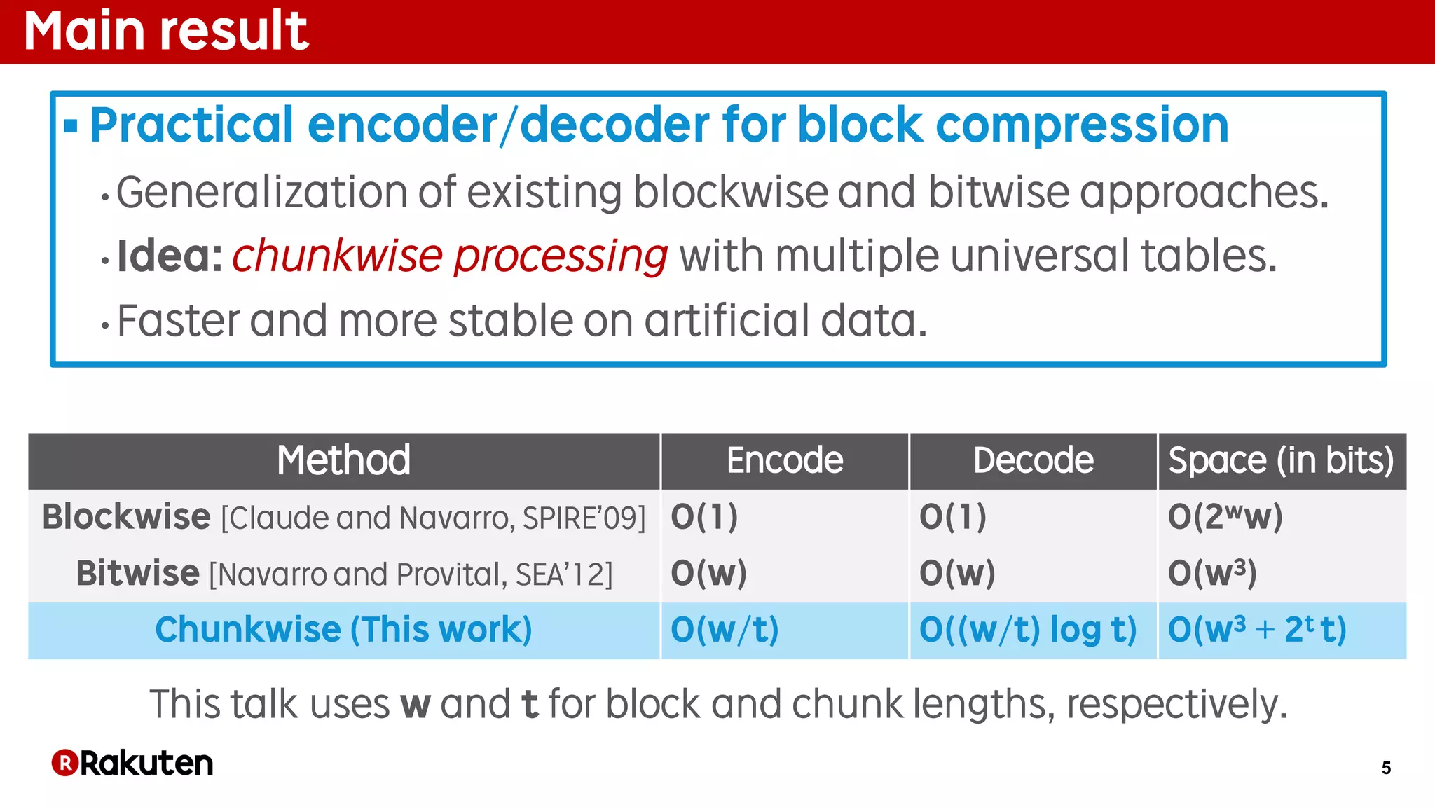 5
Main result
§ Practical encoder/decoder for block compression
• Generalization of existing blockwise and bitwise approaches.
• Idea: chunkwise processing with multiple universal tables.
• Faster and more stable on artificial data.
Method Encode Decode Space (in bits)
Blockwise [Claude and Navarro, SPIRE’09] O(1) O(1) O(2ww)
Bitwise [Navarro and Provital, SEA’12] O(w) O(w) O(w3)
Chunkwise (This work) O(w/t) O((w/t) log t) O(w3 + 2t t)
This talk uses w and t for block and chunk lengths, respectively.
 