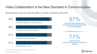Video Collaboration is the New Standard in Communication
Businesses say the top benefits of video conferencing are:

87%

...