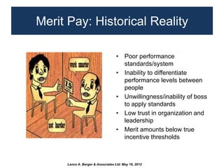 Merit Pay: Historical Reality

                                   • Poor performance
                                     ...