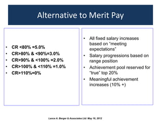 Alternative to Merit Pay

                                                • All fixed salary increases
                   ...