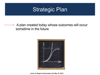 Strategic Plan

A plan created today whose outcomes will occur
sometime in the future




         Lance A. Berger & Assoc...