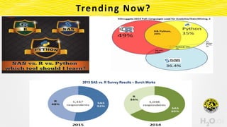 Trending Now?
2015 SAS vs. R Survey Results – Burch Works
 