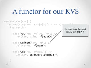 A functor for our KVS
new Functor[KVS] {
def map[A,B](kvs: KVS[A])(f: A => B): KVS[B] =
kvs match {
case Put(key, value, n...
