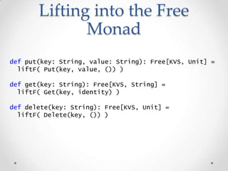 Lifting into the Free
Monad
def put(key: String, value: String): Free[KVS, Unit] =
liftF( Put(key, value, ()) )
def get(ke...