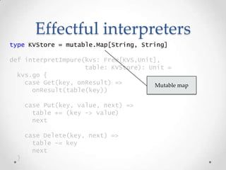 Effectful interpreters
type KVStore = mutable.Map[String, String]
def interpretImpure(kvs: Free[KVS,Unit],
table: KVStore)...