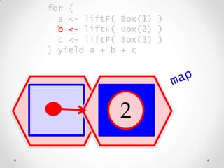 for {
a <- liftF( Box(1) )
b <- liftF( Box(2) )
c <- liftF( Box(3) )
} yield a + b + c
2
 