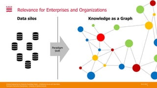 Schema Engineering for Enterprise Knowledge Graphs | PPT