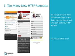 1. Too Many New HTTP Requests
The slowest of these three
mobile home pages is 50%
slower than the fastest, and
it has 20% more new HTTP
requests.
Can you tell which one?
 