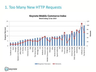 1. Too Many New HTTP Requests
 