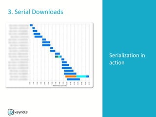 3. Serial Downloads
Serialization in
action
 