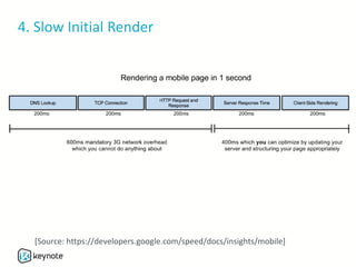 4. Slow Initial Render
[Source: https://developers.google.com/speed/docs/insights/mobile]
 