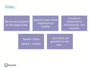 Today…
We are accustomed
to fast page loads
Speed is even more
important on
mobile
Success is
measured in
milliseconds, not
seconds
Speed = Sales
Speed = Loyalty
…but there are
gremlins in our
way…
 
