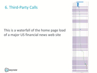 6. Third-Party Calls
This is a waterfall of the home page load
of a major US financial news web site
 
