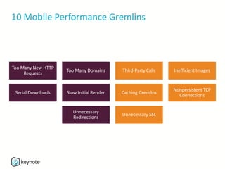 10 Mobile Performance Gremlins
Serial Downloads Slow Initial Render
Too Many New HTTP
Requests
Too Many Domains
Unnecessary
Redirections
Caching Gremlins
Nonpersistent TCP
Connections
Unnecessary SSL
Third-Party Calls Inefficient Images
 