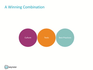 A Winning Combination
Culture Tools Best Practices
 