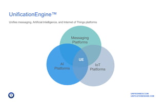 UNIFIEDINBOX.COM
UNIFICATIONENGINE.COM
UnificationEngine™
Unifies messaging, Artificial Intelligence, and Internet of Things platforms
Messaging
Platforms
AI
Platforms
IoT
Platforms
UE
 