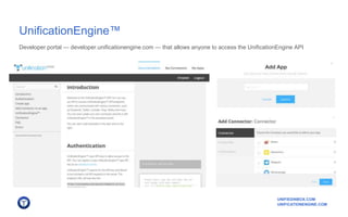 UNIFIEDINBOX.COM
UNIFICATIONENGINE.COM
UnificationEngine™
Developer portal — developer.unificationengine.com — that allows anyone to access the UnificationEngine API
 