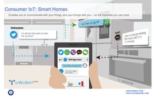 UNIFIEDINBOX.COM
UNIFICATIONENGINE.COM
Consumer IoT: Smart Homes
Enables you to communicate with your things, and your things with you – on the channels you use most
 