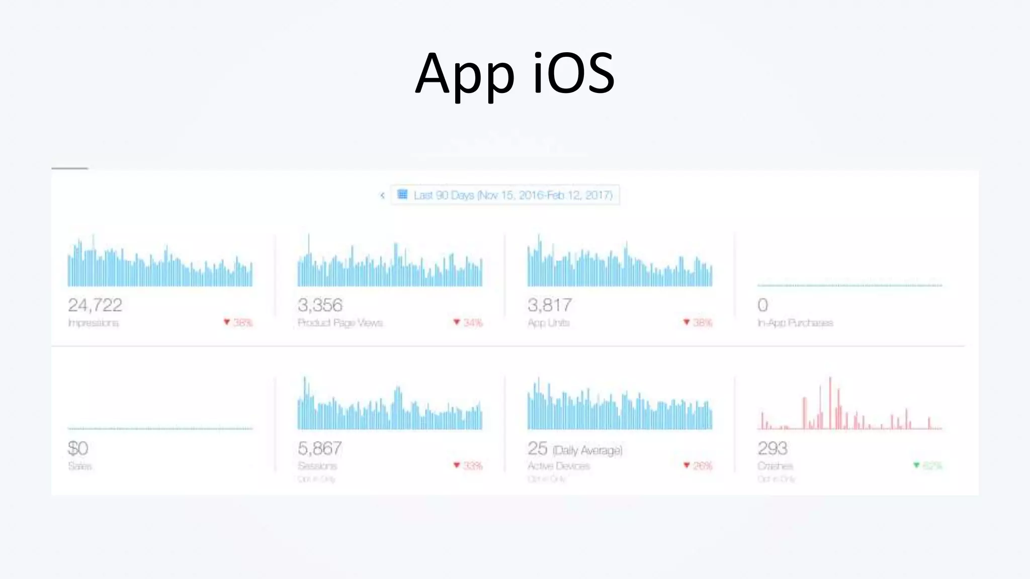 App iOS
 