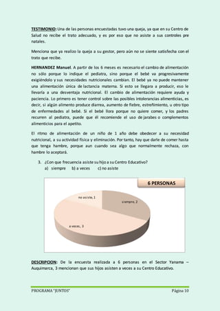 PROGRAMA “JUNTOS” Página 10
siempre, 2
a veces, 3
no asiste,1
6 PERSONAS
TESTIMONIO: Una de las personas encuestadas tuvo una queja, ya que en su Centro de
Salud no recibe el trato adecuado, y es por eso que no asiste a sus controles pre
natales.
Menciona que ya realizo la queja a su gestor, pero aún no se siente satisfecha con el
trato que recibe.
HERNANDEZ Manuel. A partir de los 6 meses es necesario el cambio de alimentación
no sólo porque lo indique el pediatra, sino porque el bebé va progresivamente
exigiéndolo y sus necesidades nutricionales cambian. El bebé ya no puede mantener
una alimentación única de lactancia materna. Si esto se llegara a producir, eso le
llevaría a una desventaja nutricional. El cambio de alimentación requiere ayuda y
paciencia. Lo primero es tener control sobre las posibles intolerancias alimenticias, es
decir, si algún alimento produce diarrea, aumento de fiebre, estreñimiento, u otro tipo
de enfermedades al bebé. Si el bebé llora porque no quiere comer, y los padres
recurren al pediatra, puede que él recomiende el uso de jarabes o complementos
alimenticios para el apetito.
El ritmo de alimentación de un niño de 1 año debe obedecer a su necesidad
nutricional, a su actividad física y eliminación. Por tanto, hay que darle de comer hasta
que tenga hambre, porque aun cuando sea algo que normalmente rechaza, con
hambre lo aceptará.
3. ¿Con que frecuencia asiste su hijo a su Centro Educativo?
a) siempre b) a veces c) no asiste
DESCRIPCION: De la encuesta realizada a 6 personas en el Sector Yanama –
Auquimarca, 3 mencionan que sus hijos asisten a veces a su Centro Educativo.
 