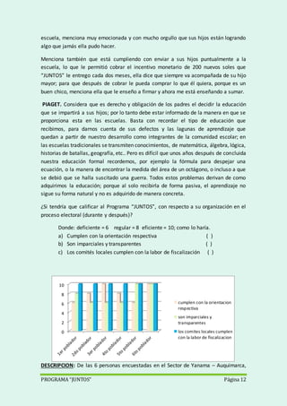 PROGRAMA “JUNTOS” Página 12
0
2
4
6
8
10
cumplen con la orientacion
respectiva
son imparciales y
transparentes
los comites locales cumplen
con la labor de fiscalizacion
escuela, menciona muy emocionada y con mucho orgullo que sus hijos están logrando
algo que jamás ella pudo hacer.
Menciona también que está cumpliendo con enviar a sus hijos puntualmente a la
escuela, lo que le permitió cobrar el incentivo monetario de 200 nuevos soles que
“JUNTOS” le entrego cada dos meses, ella dice que siempre va acompañada de su hijo
mayor; para que después de cobrar le pueda comprar lo que él quiera, porque es un
buen chico, menciona ella que le enseño a firmar y ahora me está enseñando a sumar.
PIAGET. Considera que es derecho y obligación de los padres el decidir la educación
que se impartirá a sus hijos; por lo tanto debe estar informado de la manera en que se
proporciona esta en las escuelas. Basta con recordar el tipo de educación que
recibimos, para darnos cuenta de sus defectos y las lagunas de aprendizaje que
quedan a partir de nuestro desarrollo como integrantes de la comunidad escolar; en
las escuelas tradicionales se transmiten conocimientos, de matemática, álgebra, lógica,
historias de batallas, geografía, etc.. Pero es difícil que unos años después de concluida
nuestra educación formal recordemos, por ejemplo la fórmula para despejar una
ecuación, o la manera de encontrar la medida del área de un octágono, o incluso a que
se debió que se halla suscitado una guerra. Todos estos problemas derivan de como
adquirimos la educación; porque al solo recibirla de forma pasiva, el aprendizaje no
sigue su forma natural y no es adquirido de manera concreta.
¿Si tendría que calificar al Programa “JUNTOS”, con respecto a su organización en el
proceso electoral (durante y después)?
Donde: deficiente = 6 regular = 8 eficiente = 10; como lo haría.
a) Cumplen con la orientación respectiva ( )
b) Son imparciales y transparentes ( )
c) Los comités locales cumplen con la labor de fiscalización ( )
DESCRIPCION: De las 6 personas encuestadas en el Sector de Yanama – Auquimarca,
 