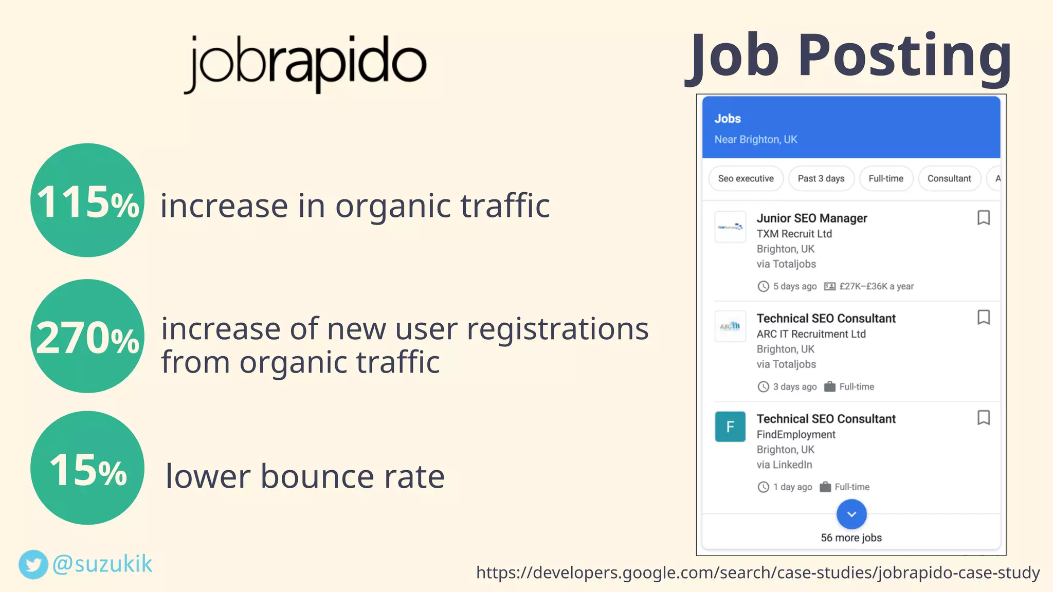 @suzukik	
Job Posting
https://developers.google.com/search/case-studies/jobrapido-case-study
115% increase in organic traffic
increase of new user registrations
from organic traffic
270%
15% lower bounce rate
 