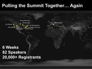 Pulling the Summit Together… Again
Ken Krogue
Kraig Kleeman
Jim Steele
Jill Konrath
Tim Ash Dave
Elkington
Lori Richardson
Liz Gelb-O’Connor
Matt Dixon
6 Weeks
82 Speakers
20,000+ Registrants