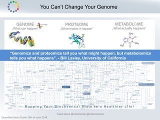 You Can’t Change Your Genome
METABOLOME
„What actually happens“
“Genomics and proteomics tell you what might happen, but metabolomics
tells you what happens". - Bill Lasley, University of California
PROTEOME
„What makes it happen“
GENOME
„What can happen“
M a p p i n g Yo u r B i o c h e m i c a l S t a t e t o a H e a l t h i e r L i f e !
Tweet about @mykenkodo @mdiscoveries!
Quantified blood Dublin 28th of June 2018
 