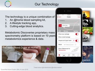 Our Technology
The technology is a unique combination of
1. An @home blood sampling kit,
2. A lifestyle tracking app,
3. Cutting-edge blood analytics.
Metabolomic Discoveries proprietary mass
spectrometry platform is based on 10 years
metabolomics experience & data.
Painless Blood Draw at Home
Easy Shipment
Mobile Companion
Fall Winter Spring
Fall Winter Spring
Tweet about @mykenkodo @mdiscoveries!
Quantified blood Dublin 28th of June 2018
 