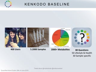 K E N K O D O B A S E L I N E
2000+ Metabolites
?
5.2000 Samples400 Users 80 Questions
50 Lifestyle & Health
30 Sample specific
Tweet about @mykenkodo @mdiscoveries!
Quantified blood Dublin 28th of June 2018
 