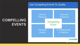COMPELLING
EVENTS