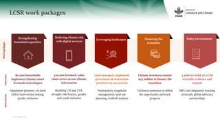 www.cgiar.org
Strengthening
household capacities
Reducing climate risk
with digital services
Leveraging landscapes Financi...