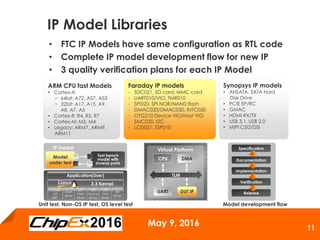 May 9, 2016
11
IP model
• FTC IP Models have same configuration as RTL code
• Complete IP model development flow for new IP
• 3 quality verification plans for each IP Model
IP Model Libraries
Unit test, Non-OS IP test, OS level test Model development flow
Faraday IP models
- SDC021, SD card, MMC card
- UART010/VIO, TMR010
- SPI020, SPI NOR/NAND flash
- DMAC020/DMAC030, INTC030
- OTG210 Device VIO/Host VIO
- SMC030, I2C
- LCD021, SSP010
Synopsys IP models
• AHSATA, SATA Hard
Disk Drive
• PCIE EP/RC
• GMAC
• HDMI RX/TX
• USB 3.1, USB 2.0
• MIPI CSI2/DSI
Virtual Platform
TLM
DUT IP
CPU
UART
DMA
Specification
Documentation
Implementation
Verification
Release
Model
under test
Test bench
model with
inverse ports
ARM CPU fast Models
• Cortex-A
− 64bit: A72, A57, A53
− 32bit: A17, A15, A9,
A8, A7, A5
• Cortex-R: R4, R5, R7
• Cortex-M: M3, M4
• Legacy: ARM7, ARM9,
ARM11
3.3 Kernel
Application(User)
Cortex
-A9
BSP
DMA
driver
SPI
Flash
driver
3D
driver
USB
Device
driver
USB
Host
driver
 