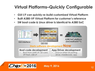 May 9, 2016
12
Virtual Platforms–Quickly Configurable
• GUI I/F can quickly re-build customized Virtual Platform
• Built A380-VP Virtual Platform for customer’s reference
• SW boot code & Linux driver is identical to A380 SoC
GUI interface
A380 SoC platform
(SoCreative!IVＴＭ)
Starts software development Now
TLM
memorymemorymemory
UART
DMA
SPI
A380-VP
INTC
USB
VIO VIO
CPU
SDC
SPI flash SD card
Boot code development
− Boot from UART I/F, SD card,
SPI flash, USB I/F
App/Driver development
− Linux or other OS porting,
driver, middleware, app
 
