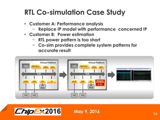 May 9, 2016
14
RTL Co-simulation Case Study
• Customer A: Performance analysis
− Replace IP model with performance concerned IP
• Customer B: Power estimation
− RTL power pattern is too short
− Co-sim provides complete system patterns for
accurate result
RTL waveform
TLM
memorymemoryMemory
UART
DMA
SPI
Virtual Platform
INTC
USB
VIO VIO
SPI
flash
CPU
IP
TLM
memorymemoryMemory
UART
DMA
SPI
Virtual Platform
INTC
USB
VIO VIO
SPI
flash
CPU
Wrapper
IP RTL
 