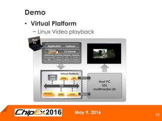 May 9, 2016
15
Host PC
SDL
multimedia Lib
• Virtual Platform
− Linux Video playback
Demo
ARM
CA9
TLM
memorymemorymemory
UART
DMA SSP
Virtual Platform
LCDC
3.3 Kernel
Application mplayer
Cortex-A9
BSP
DMA
driver
SSP
driver
LCDC
driver
Sound
Display
Host
PC
 