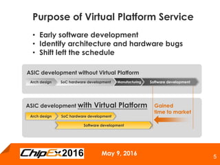 May 9, 2016
5
Purpose of Virtual Platform Service
Software development
ASIC development without Virtual Platform
ASIC development with Virtual Platform
Arch design SoC hardware development
Arch design SoC hardware development
Gained
time to market
Manufacturing Software development
• Early software development
• Identify architecture and hardware bugs
• Shift left the schedule
 