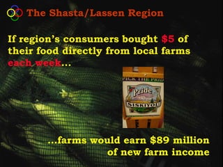 The Shasta/Lassen Region

If region’s consumers bought $5 of
their food directly from local farms
each week...




       …farms would earn $89 million
                of new farm income
 