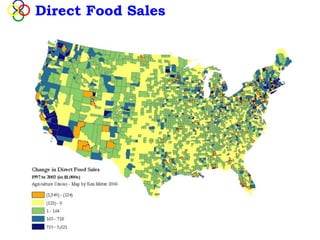 Direct Food Sales
 