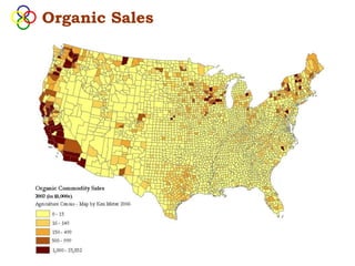 Organic Sales
 