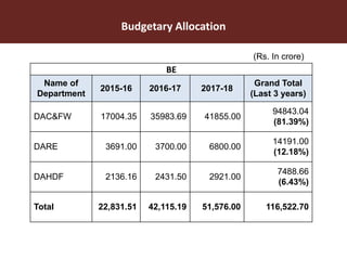 Role and contribution of working equines in India