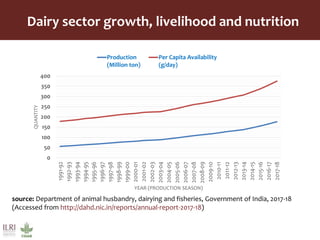 Role and contribution of working equines in India