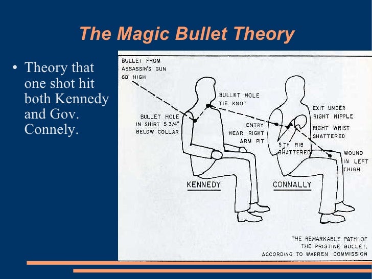 The Assassination Of Jfk The Assassination Of Jfk