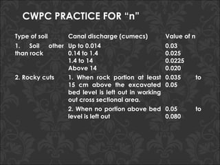 CWPC PRACTICE FOR “n”
Type of soil Canal discharge (cumecs) Value of n
1. Soil other
than rock
Up to 0.014
0.14 to 1.4
1.4 to 14
Above 14
0.03
0.025
0.0225
0.020
2. Rocky cuts 1. When rock portion at least
15 cm above the excavated
bed level is left out in working
out cross sectional area.
0.035 to
0.05
2. When no portion above bed
level is left out
0.05 to
0.080
 