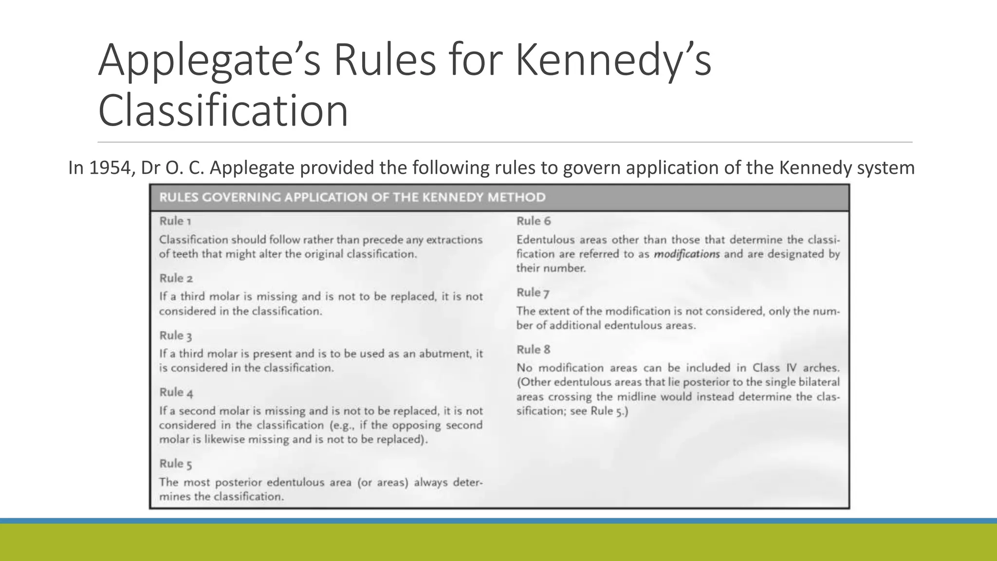 Applegate’s Rules for Kennedy’s
Classification
In 1954, Dr O. C. Applegate provided the following rules to govern application of the Kennedy system
 