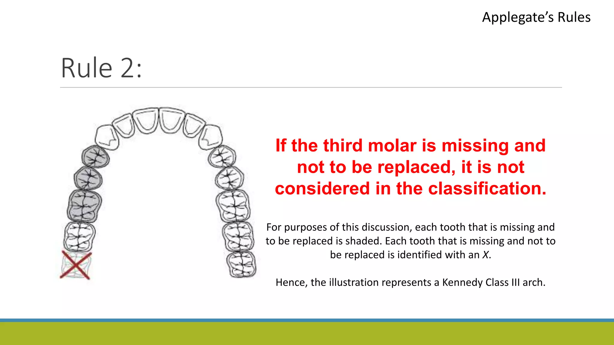 Rule 2:
Applegate’s Rules
If the third molar is missing and
not to be replaced, it is not
considered in the classification.
For purposes of this discussion, each tooth that is missing and
to be replaced is shaded. Each tooth that is missing and not to
be replaced is identified with an X.
Hence, the illustration represents a Kennedy Class III arch.
 