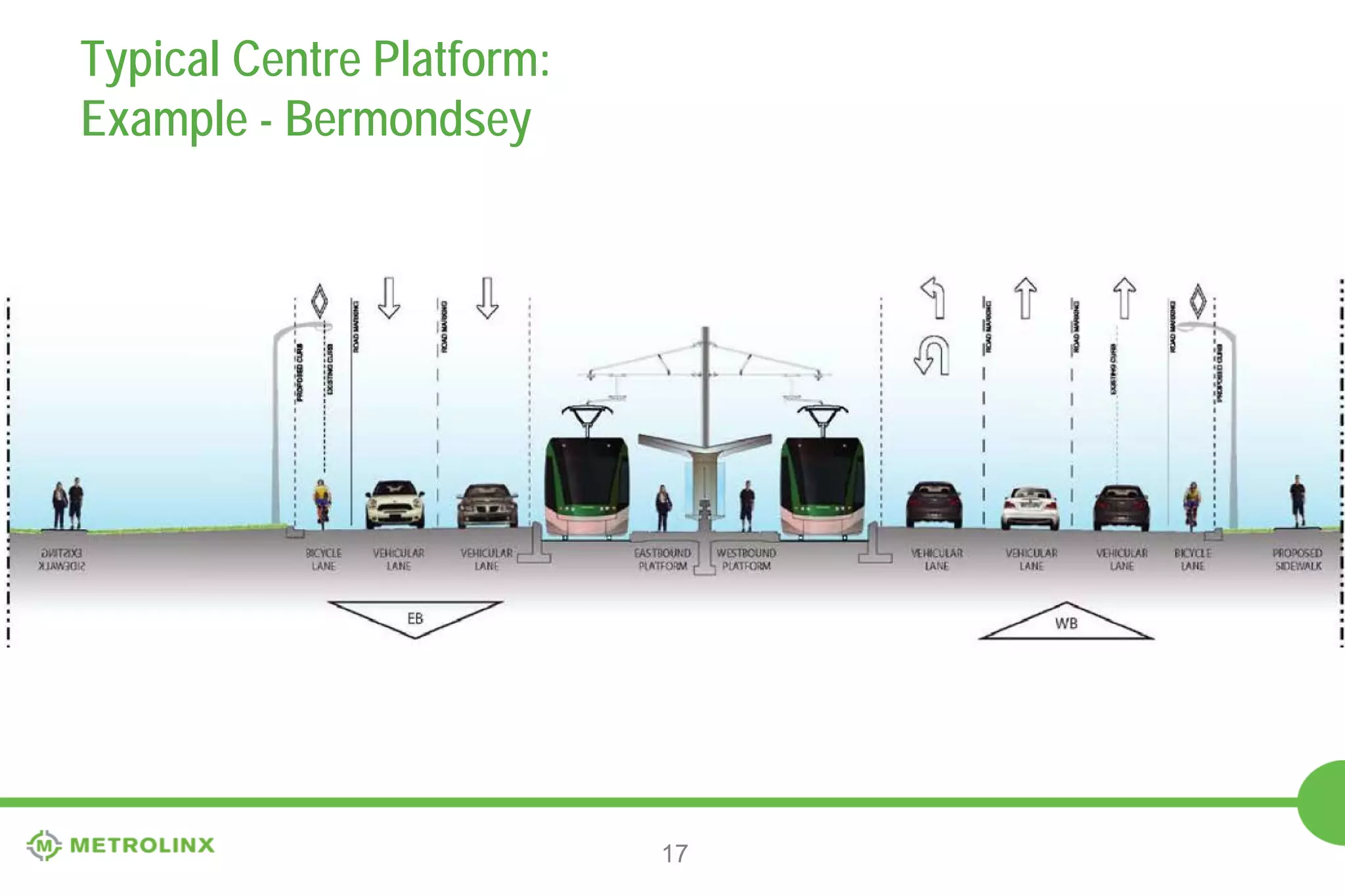 Typical Centre Platform:
Example - Bermondsey

17

 