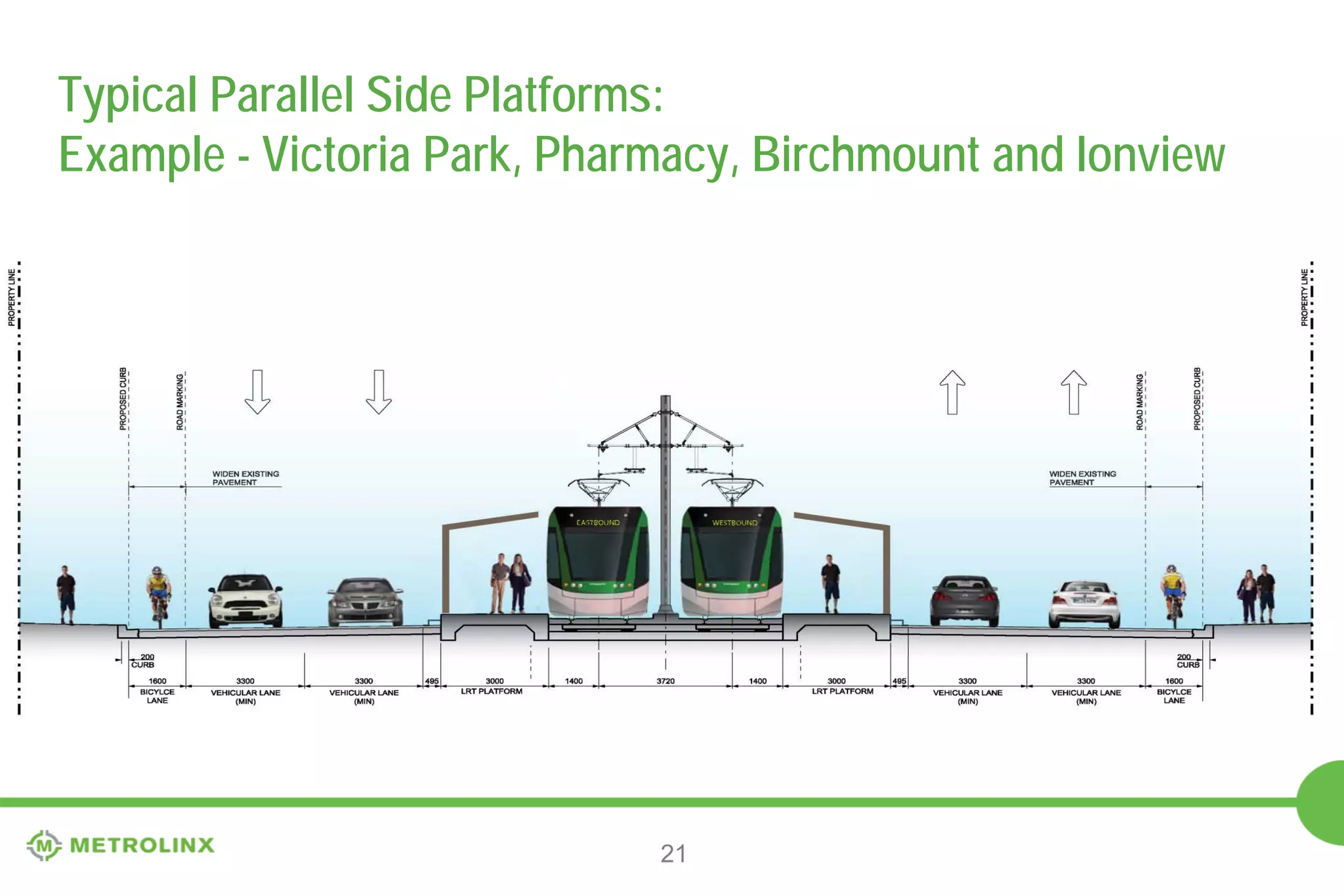 Typical Parallel Side Platforms:
Example - Victoria Park, Pharmacy, Birchmount and Ionview

21

 